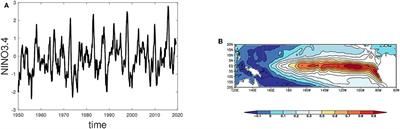 The Application of Machine Learning Techniques to Improve El Niño Prediction Skill